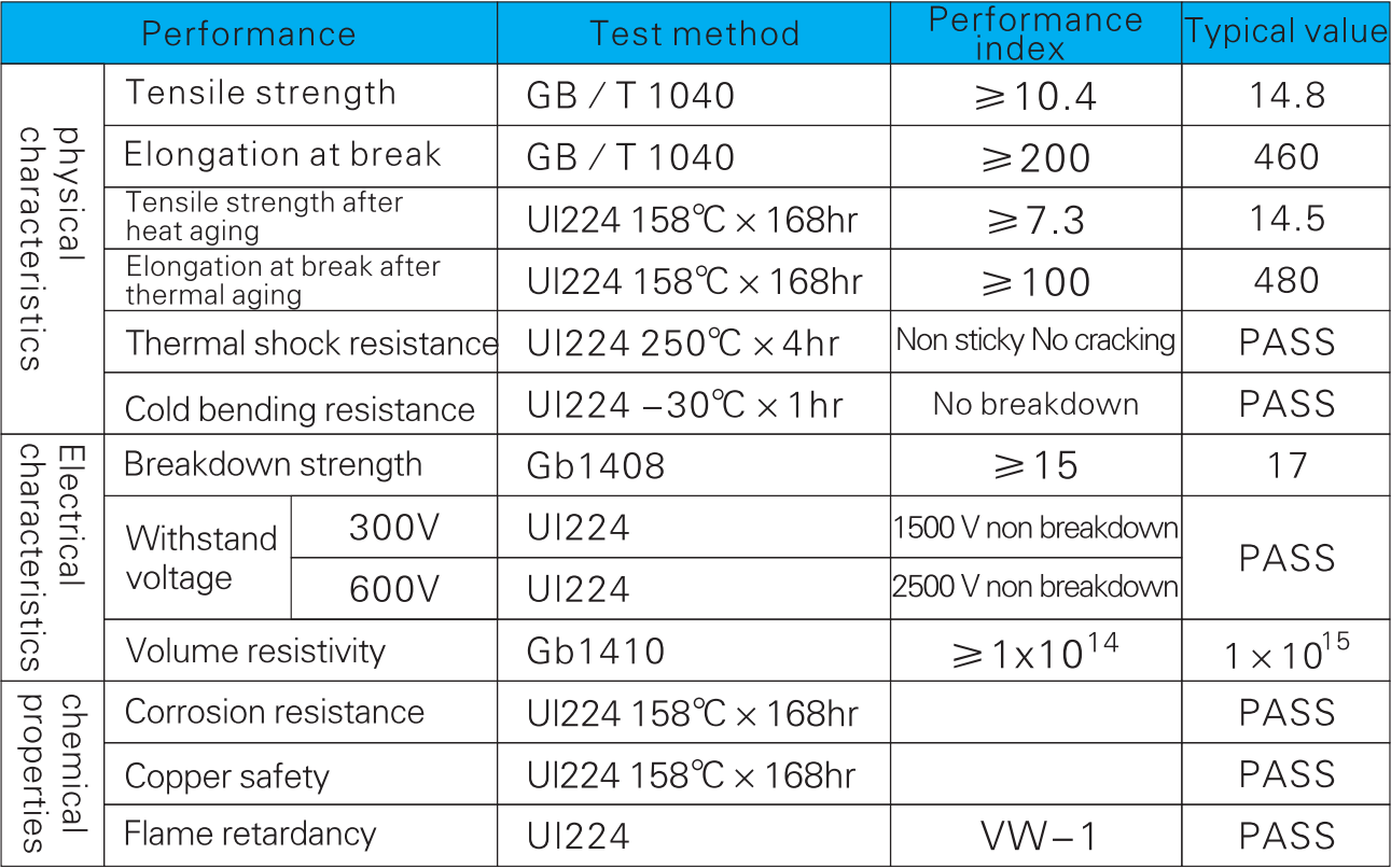 Ul heat shrinkable sleeve