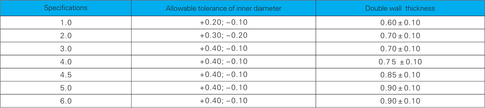 Fiberglass sleeving