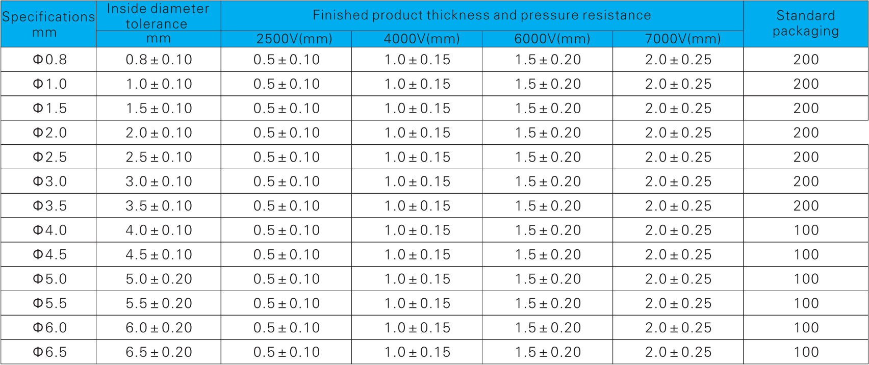 Silicone rubber sleeve