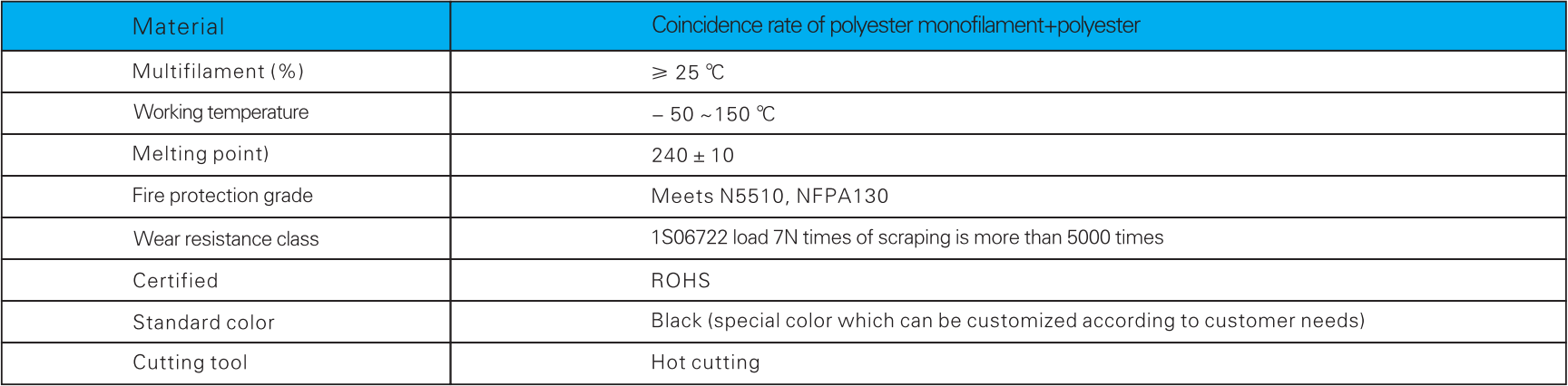 Nylon braided hose